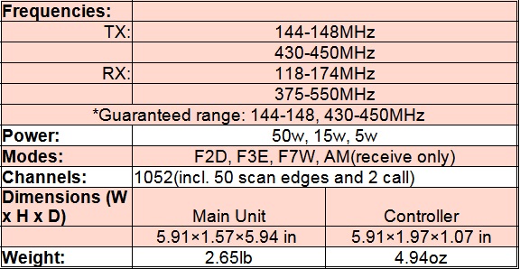 
<br>Frequencies:
<br>        TX:  144-148MHz / 430-450MHz
<br>        RX:  118-174MHz / 375-550MHz *
<br>                *Guaranteed range: 144-148, 430-450MHz
<br>Power:       50W, 15W, 5W
<br>Modes:       F2D, F3E
<br>Channels:    1052(incl. 50 scan edges and 2 call)
<br>Dimensions (W x H x D)
<br>        Main Unit:   5.91 x 1.57 x 5.94in
<br>        Controller:  5.91 x 1.97 x 1.07in
<br>Weight:
<br>        Main Unit:   2.65lb
<br>        Controller:  4.94oz
<br>