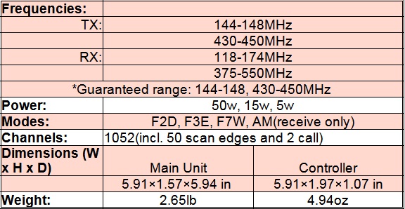 
<br>Frequencies:
<br>        TX:  144-148MHz / 430-450MHz
<br>        RX:  118-174MHz / 375-550MHz *
<br>                *Guaranteed range: 144-148, 430-450MHz
<br>Power:       50W, 15W, 5W
<br>Modes:       F2D, F3E
<br>Channels:    1052(incl. 50 scan edges and 2 call)
<br>Dimensions (W x H x D)
<br>        Main Unit:   5.91 x 1.57 x 5.94in
<br>        Controller:  5.91 x 1.97 x 1.07in
<br>Weight:
<br>        Main Unit:   2.65lb
<br>        Controller:  4.94oz
<br>