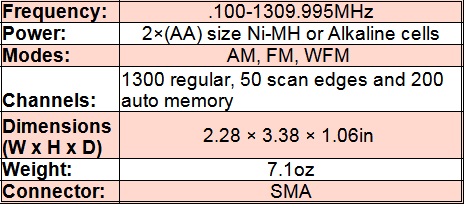
<br>Frequencies:
<br>RX:     .100-1309.995MHz
<br>Power:   2xR6 (AA) size Ni-MH or Alkaline cells
<br>Modes:  AM, FM, WFM
<br>Channels:           1300 regular, 50 scan edges and 200 auto memory write
<br>Dimensions      2.28 x 3.38 x 1.06in
<br>Weight: 7.1oz
<br>Antenna Connectors:     SMA
<br>