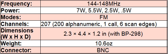 
<br>Frequency:       144-148MHz
<br>Power:           7W, 5.5W, 2.5W, .5W
<br>Modes:           FM
<br>Channels:        207 (200 alphanumeric, 1 call, 6 scan edges)
<br>Dimensions:      2.3 x 4.4 x 1.2 in (with BP-298)
<br>Weight:          10.6oz
<br>Connector:       BNC
<br>