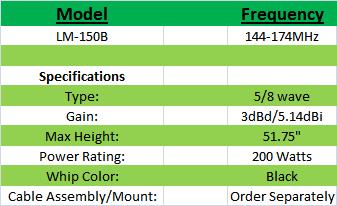 
<br>MODEL                   FREQUENCY (MHz)
<br>LM150B                  144 - 174
<br>
<br>SPECIFICATIONS
<br>GAIN                    5.14dBi
<br>TYPE                    5/8 wave
<br>VSWR (see bandwidth)    2:1
<br>BANDWIDTH @ 1.5         3%
<br>BANDWIDTH @ 2.0         6%
<br>POWER RATING            200 Watts
<br>COLOR                   Black
<br>WHIP                    W490B, .100 tapered
<br>COAX                    Order separately
<br>MAX HEIGHT              51-3/4 inches
<br>