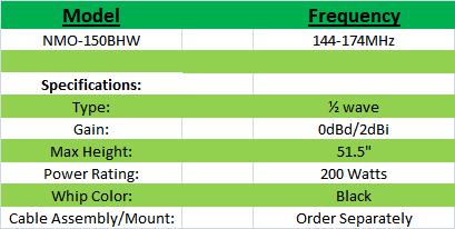 
<br>MODEL                   FREQUENCY (MHz)
<br>NMO150BHW               144 - 174
<br>
<br>SPECIFICATIONS
<br>
<br>GAIN                    2.14dBi (no ground plane)
<br>�                       4.5dBi (with ground plane)
<br>TYPE                    �wave
<br>VSWR (see bandwidth)    2:1
<br>BANDWIDTH @ 1.5         3%
<br>BANDWIDTH @ 2.0         6.5%
<br>POWER RATING            200 Watts
<br>COLOR                   Black
<br>WHIP                    W490B, .100 tapered
<br>COAX                    Order separately
<br>MAX HEIGHT              51� inches
<br>