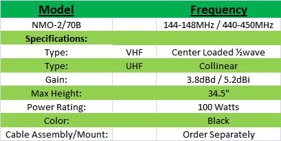 
<br>
<br>Specifications
<br>
<br>     Frequency: 144-148MHz / 440-450MHz
<br>          Type: VHF Center Loaded �wave
<br>                UHF Collinear
<br>          Gain: 3.8dBi / 5.2dBi
<br>    Max Height: 34.5 inches
<br>  Power Rating: 100 Watts
<br>    Whip Color: Black
<br>Cable Assembly: Order Separately
<br>