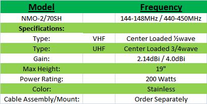 
<br>
<br>Specifications
<br>
<br>                Type:   VHF - Center Loaded �wave
<br>                        UHF - Center Loaded 3/4wave
<br>                Gain:   2.14dBi / 4.0dBi
<br>          Max Height:   19 inches
<br>        Power Rating:   200 Watts
<br>          Whip Color:   Stainless
<br>Cable Assembly/Mount:   Order Separately
<br>