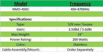 
<br>MODEL                   FREQUENCY       REP. WHIP
<br>NMO450C                 450 - 470       W155B
<br>
<br>SPECIFICATIONS
<br>
<br>GAIN                    5.6dBi
<br>TYPE                    5/8 over �wave
<br>VSWR (see bandwidth)    1.5:1
<br>BANDWIDTH @ 1.5         5%
<br>BANDWIDTH @ 2.0         10%
<br>POWER RATING            200 Watts
<br>COLOR                   Black/Stainless
<br>WHIP                    .100, enclosed coil
<br>COAX                    Order separately
<br>MAX HEIGHT              33 inches
<br>