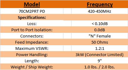 
<br>SPECIFICATIONS
<br>
<br>Frequency Range:        420-450MHz
<br>Loss:                   < 0.10dB
<br>Port to Port Isolation: 0.0dB
<br>Connectors:             'N' Female
<br>Feed Impedance:         50 Ohm
<br>Maximum VSWR:           1.2:1
<br>Power Handling:         3kW (connector limited)
<br>Length:                 9 in.
<br>Weight / Ship Weight:   1.0 lbs. / 2.0 lbs.
<br>