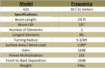
<br>Number of Elements              2
<br>Boom Length                     5� ft.
<br>Weight                          9 lbs.
<br>dB Gain                         12dB
<br>Power Multiplication            21X
<br>Front-to-Back Separation        23dB
<br>Turn Radius                     9-3/4 ft.
<br>Surface Area                    2.8ft�
<br>