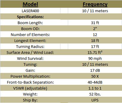 
<br>Vertical-Hortizontal Beams for CB      Laser 400
<br>Boom Length (aprx. ft)                    31
<br>Boom OD (inches)                           2
<br>Number of Elements                        12
<br>Longest Radius (feet)                     18
<br>Turn Radius (feet)                        17
<br>Surface Radius (sq. ft.)                10.5
<br>Wind Survival (mph)                       90
<br>Tuning (Meters)                           11
<br>Gain (db)                                 17
<br>Power Multiplication                     50x
<br>Frnt-to-Back Sep. (db)                 40-44
<br>VSWR (adjustable)                      1.1-1
<br>Weight (lbs)                              52
<br>Ship by:                                 ups
<br>