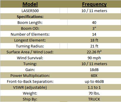 
<br>Vertical-Hortizontal Beams for CB     Laser 500
<br>Boom Length (aprx. ft)                   40
<br>Boom OD (inches)                          3
<br>Number of Elements                       14
<br>Longest Radius (feet)                    18
<br>Turn Radius (feet)                       21
<br>Surface Radius (sq. ft.)                 15
<br>Wind Survival (mph)                      90
<br>Tuning (Meters)                          11
<br>Gain (db)                                18
<br>Power Multiplication                    60x
<br>Frnt-to-Back Sep. (db)             up to 46
<br>VSWR (adjustable)                     1.1-1
<br>Weight (lbs)                             70
<br>Ship by:                              TRUCK
<br>