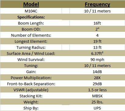 
<br>Maximum Beams                                M104C
<br>Boom Length (ft)                               16
<br>Boom OD (inches)                                2
<br>Number of Elements                              4
<br>Longest Elements (ft)                          19
<br>Turn Radius (ft)                               13
<br>Surface Radius (sq. ft.)                     6.33
<br>Wind Survival (mph)                            90
<br>Tuning (Meters)                             10-11
<br>Gain (db)                                      14
<br>Power Multiplication                          28x
<br>Frnt-to-Back Sep. (db)                         29
<br>VSWR (adjustable)                        1.5 or less
<br>Weight (lbs)                                   25
<br>Ship by:                                      ups
<br>