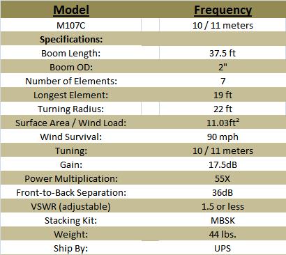 
<br>Maximum Beams                                M107C
<br>Boom Length (ft)                              37.5 ft
<br>Boom OD (inches)                                 2 in.
<br>Number of Elements                               7
<br>Longest Elements (ft)                           19 ft
<br>Turn Radius (ft)                                22 ft
<br>Surface Radius (sq. ft.)                      13.2 ft�
<br>Wind Survival (mph)                             90 mph
<br>Tuning (Meters)                              10-11 meters
<br>Gain (db)                                     17.5 dB
<br>Power Multiplication                           55x
<br>Frnt-to-Back Sep. (db)                          36 dB
<br>VSWR (adjustable)                            1.5 or less
<br>Weight (lbs)                                    44
<br>Ship by:                                       UPS
<br>