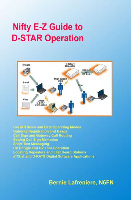 NIFTY DSTARTUTORIAL